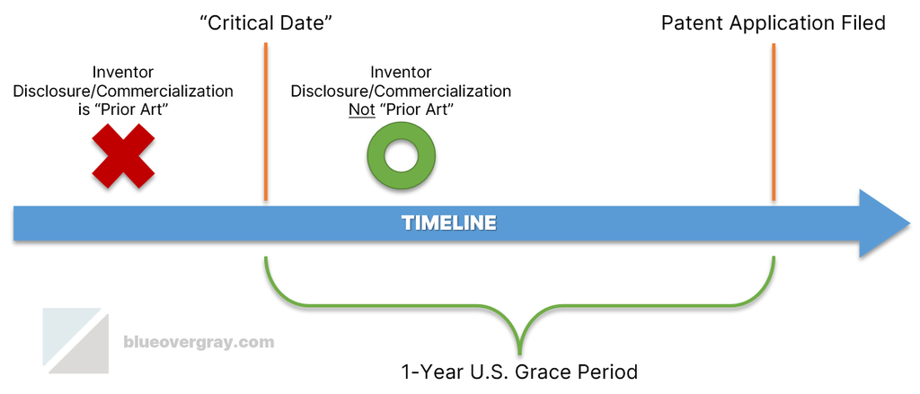 Graphic of grace period timline