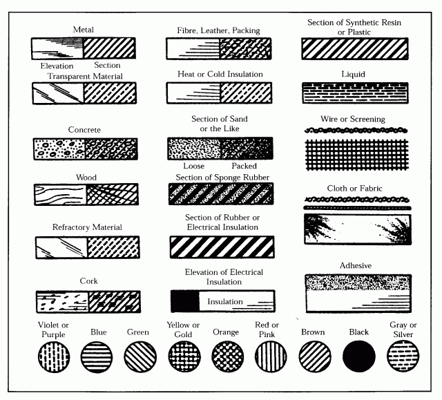 USPTO drawing symbols for draftsmen